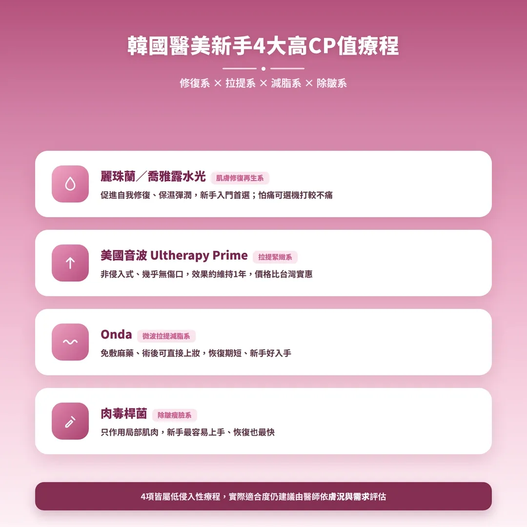 韓國醫美新手4大高CP值療程-korea-beginner-4-treatments-seyeclinic.webp