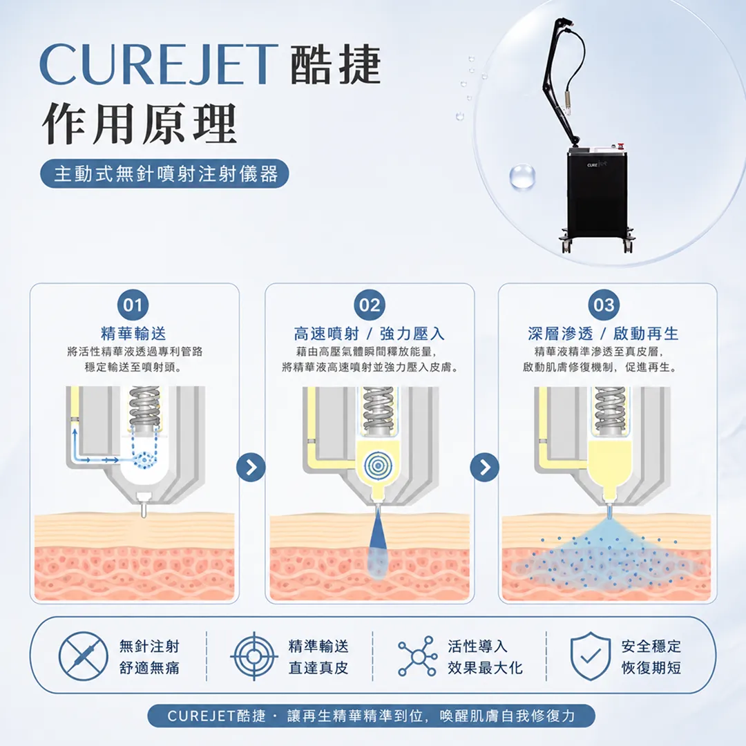 韓國SeyeClinic世顏皮膚科CUREJET酷捷毛孔痘疤療程-korea-seoul-gangnam-curejet-pore-acne-treatment.webp