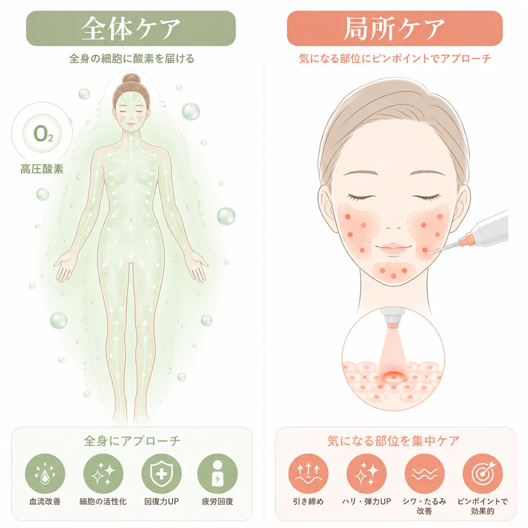 高圧酸素治療と他施術の組み合わせ比較.webp