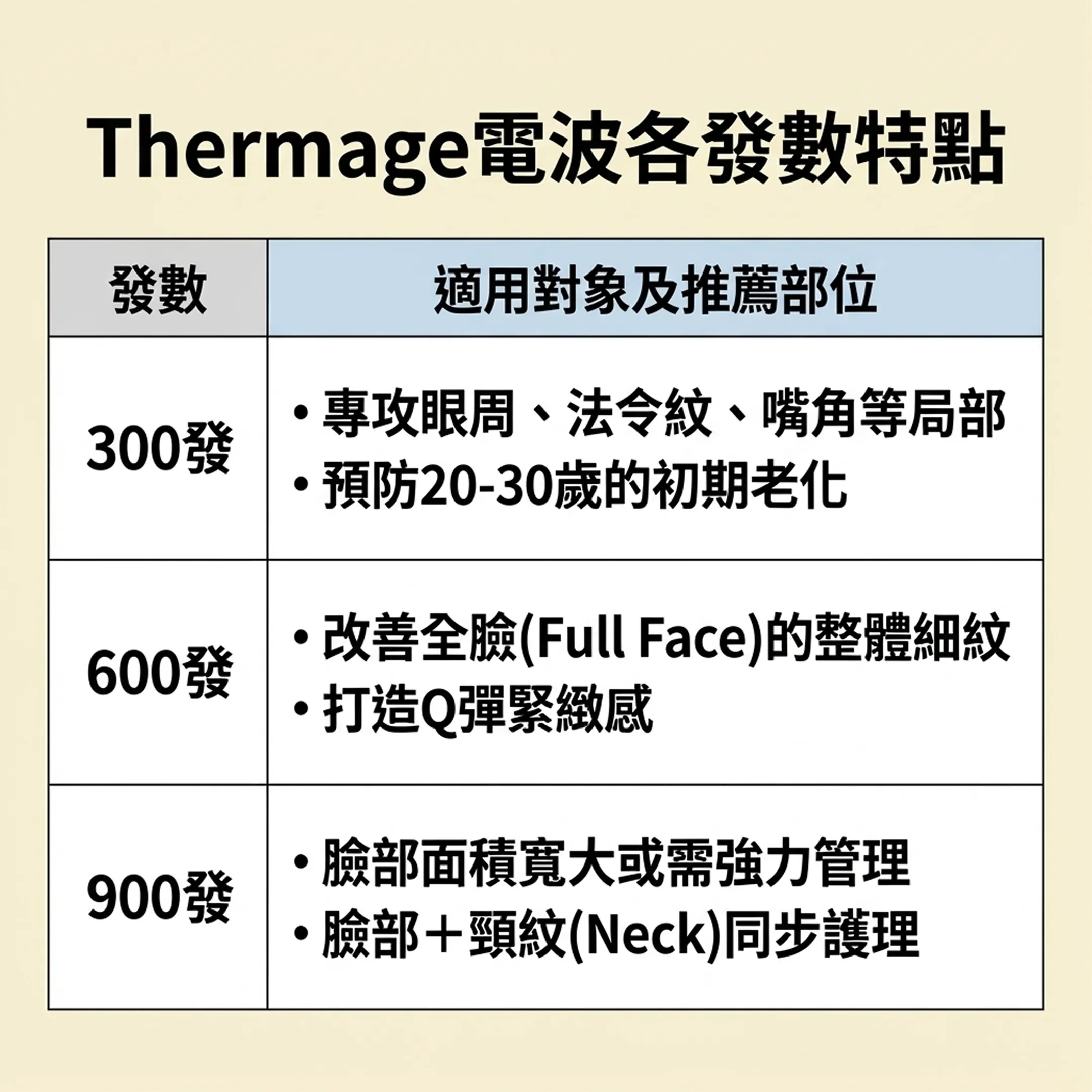 鳳凰電波各發數特點-zh-tw.webp