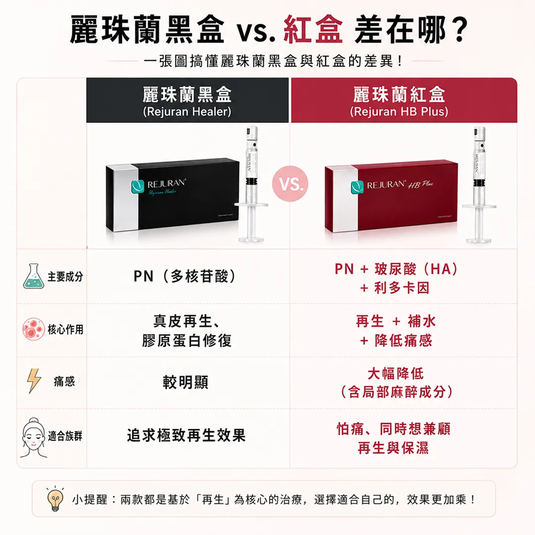 麗珠蘭PN多核苷酸鮭魚DNA真皮層注射細胞再生膠原蛋白修復原理說明圖-rejuran-pn-polynucleotide-salmon-dna-dermis-collagen-regeneration-seyeclinic-1.webp