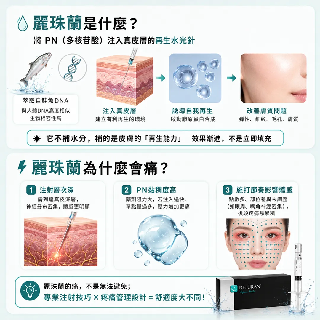 麗珠蘭PN多核苷酸鮭魚DNA真皮層注射細胞再生膠原蛋白修復原理說明圖-rejuran-pn-polynucleotide-salmon-dna-dermis-collagen-regeneration-seyeclinic.webp