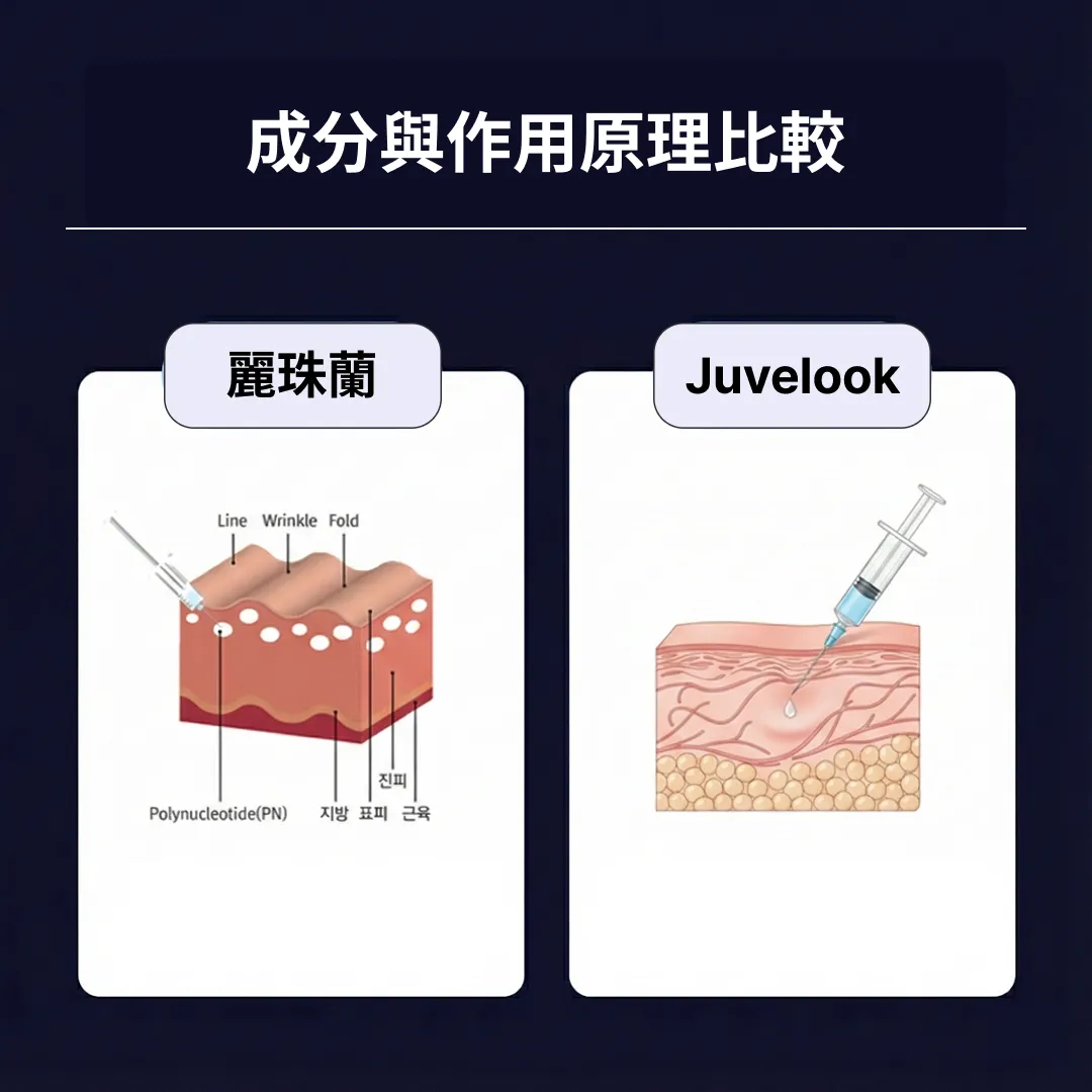 麗珠蘭vsJuvelook比較-原理-比較.webp