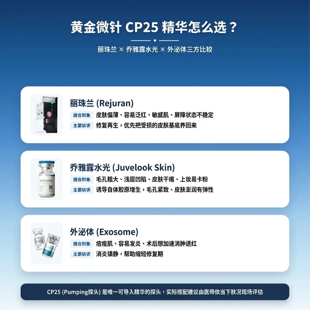 黃金微針精華搭配比較表-potenza-serum-comparison-rejuran-丽珠兰-×-乔雅露水光-外泌体三方比较-Juvelook-juvelook-exosome-zh-cn.webp