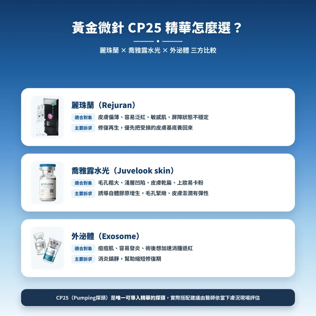 黃金微針精華搭配比較表-potenza-serum-comparison-rejuran-juvelook-exosome-seyeclinic.webp
