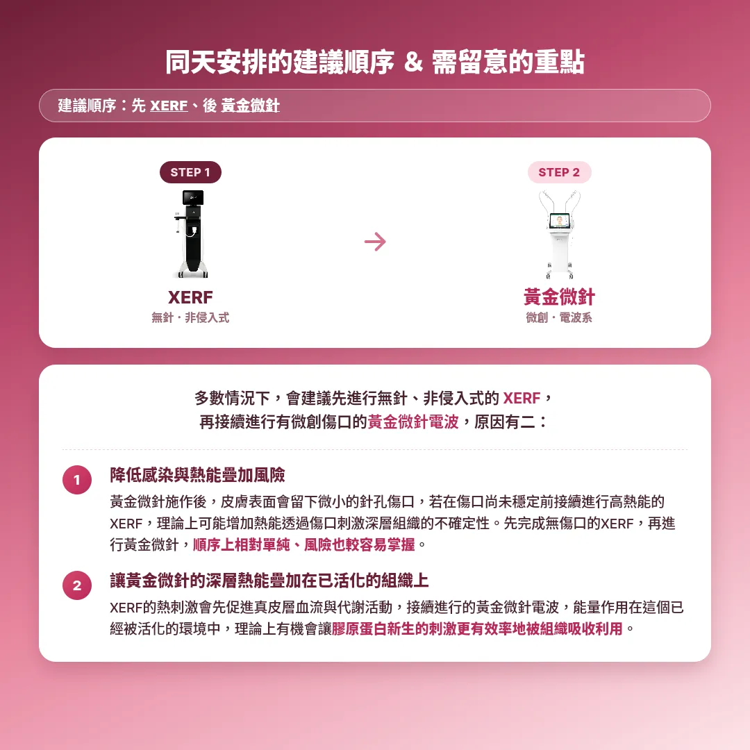 黃金微針與XERF先後順序建議-treatment-depth-comparison-seyeclinic.webp.webp