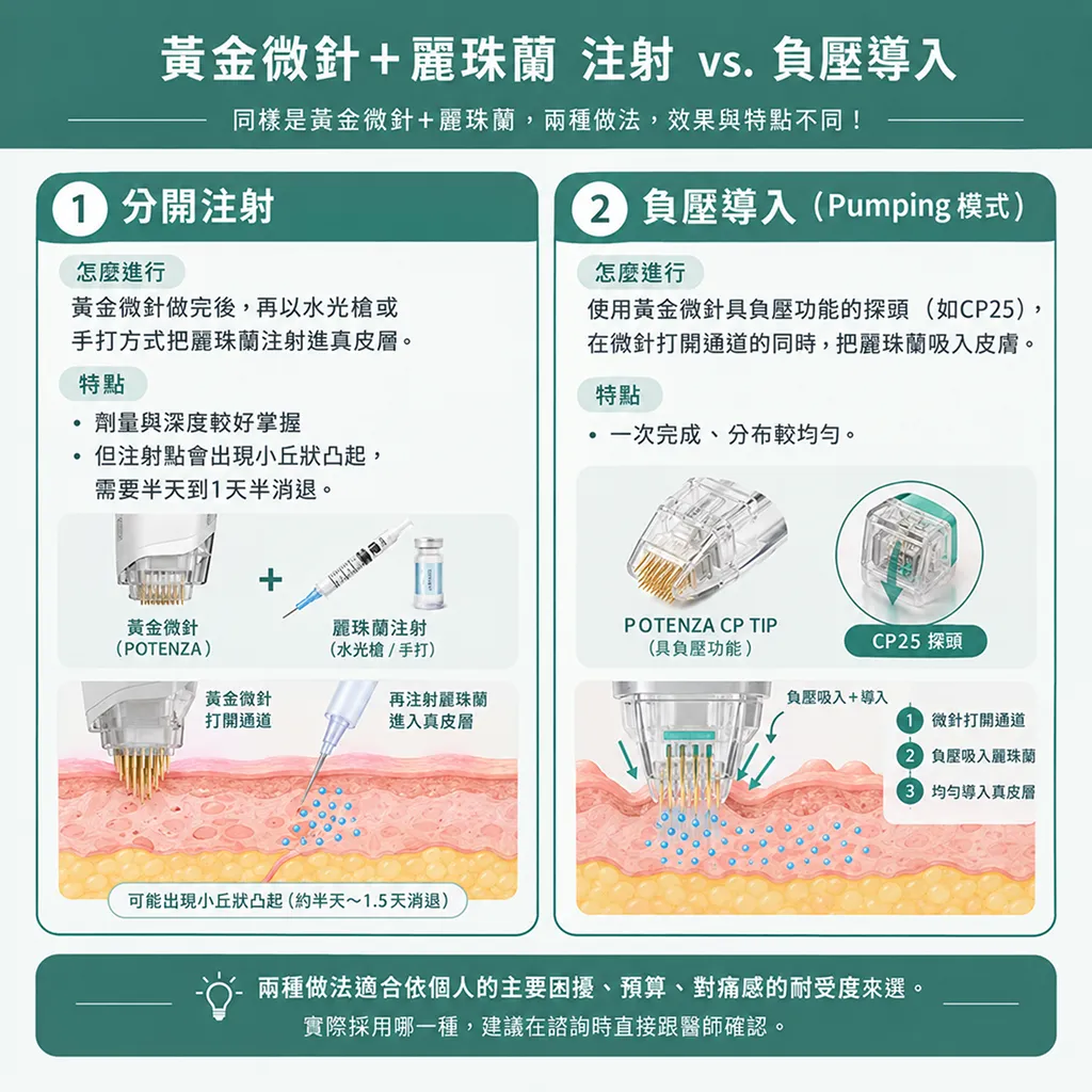 黃金微針麗珠蘭導入方式-potenza-rejuran-evidence-pumping-seyeclinic.webp.png