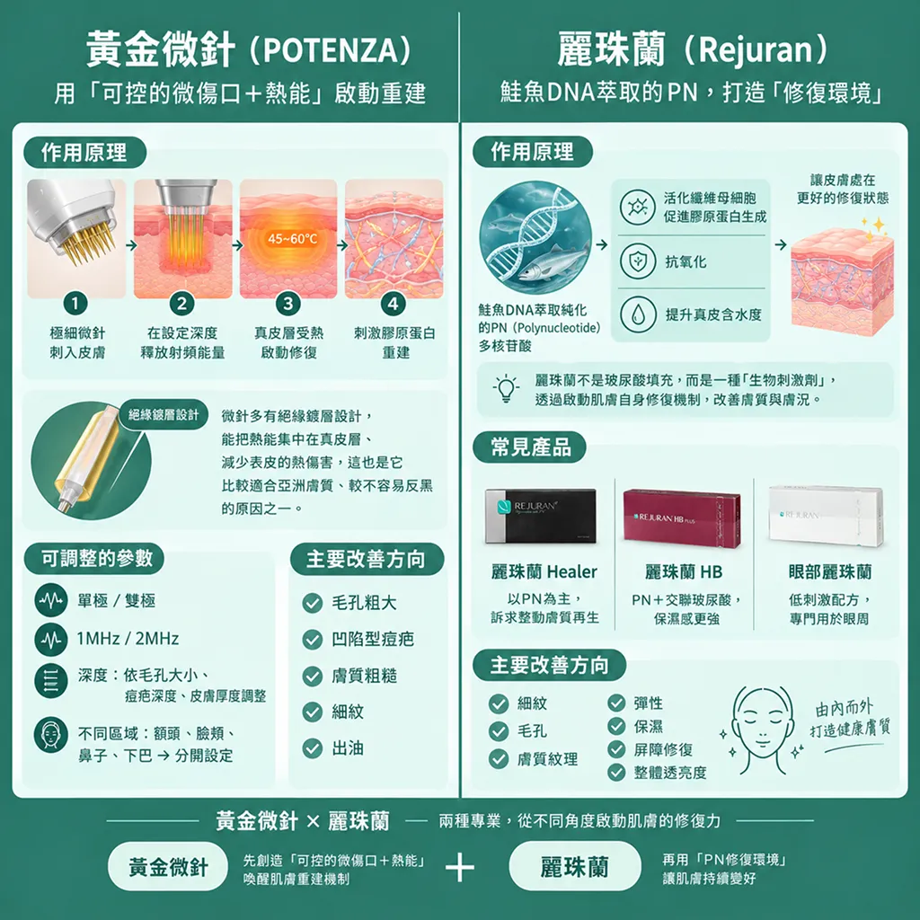 黃金微針麗珠蘭恢復期整理-potenza-rejuran-downtime-seyeclinic.webp.png