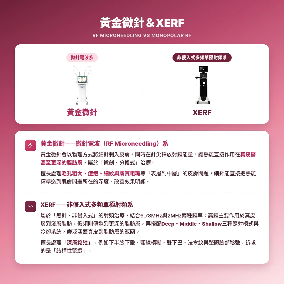 黃金微針-XERF-原理gold-plated-microneedle-rf-XERF-seyeclinic.webp-1.webp