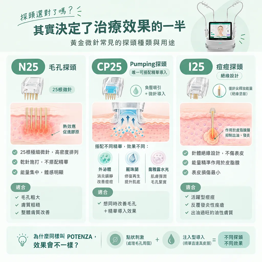 黃金微針POTENZA探頭種類比較示意-potenza-tip-types-comparison-seyeclinic.webp.webp