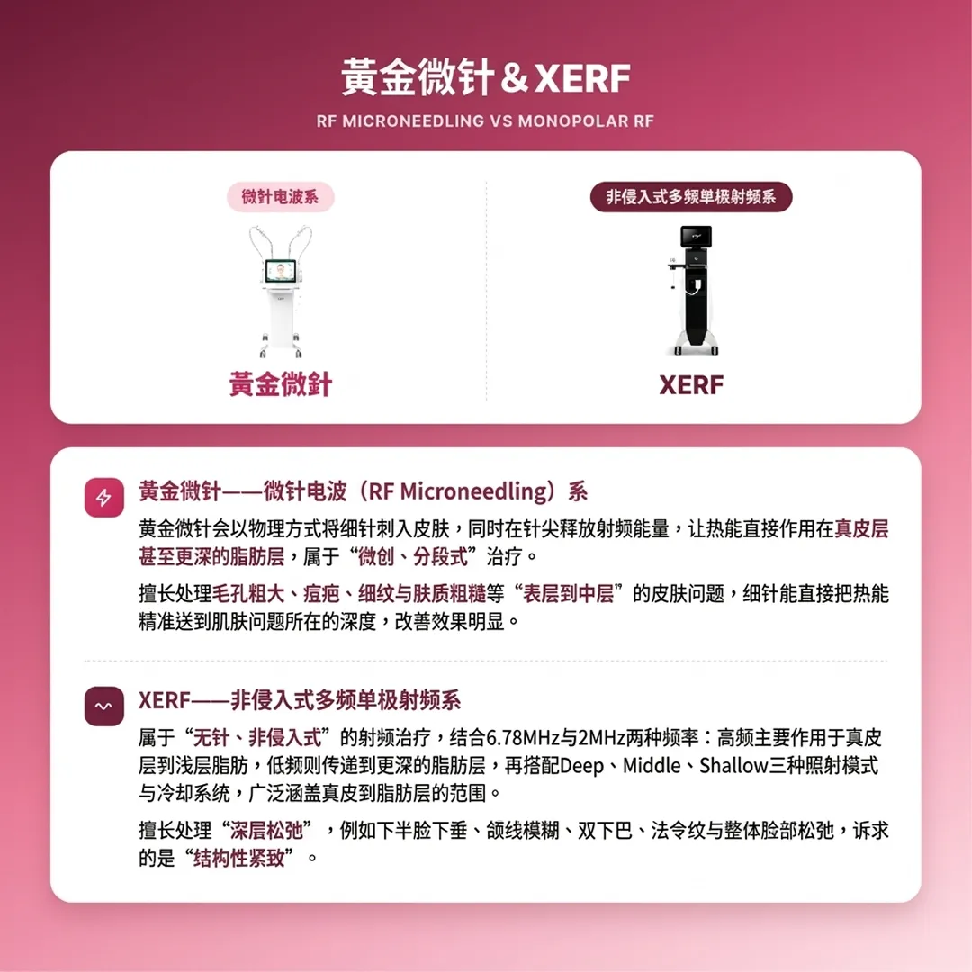 黄金微针-XERF-原理gold-plated-microneedle-RF-MICRONEEDLING-VS-MONOPOLAR-zh-cn.webp