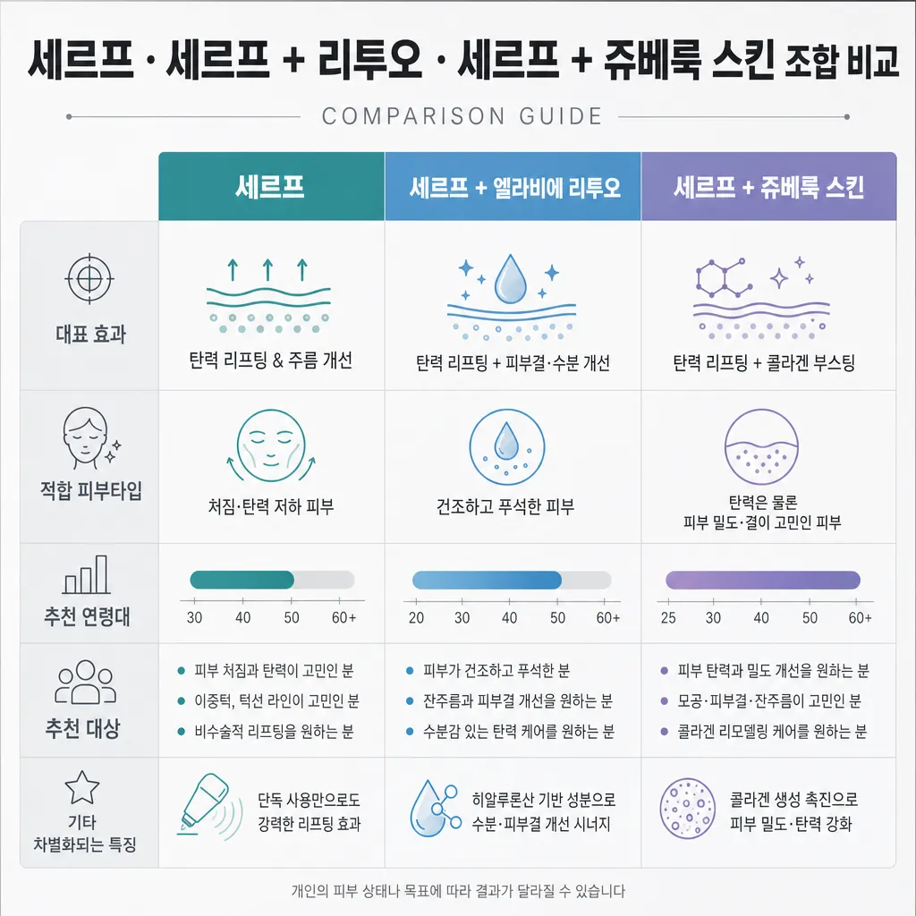 강남-세예의원-세르프-스킨부스터-콜라보-시술-장면.webp