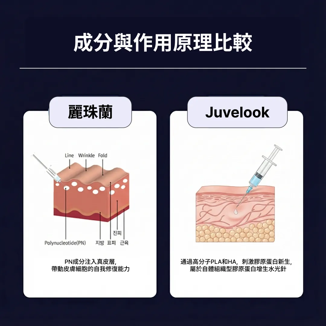 리쥬란쥬베룩차이-원리-비교-3.webp