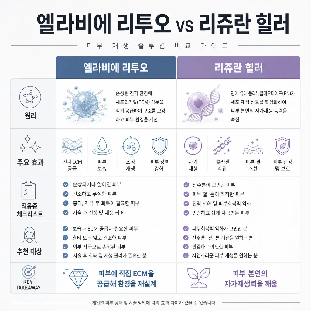 리투오-리쥬란-적응증-효과-비교.webp