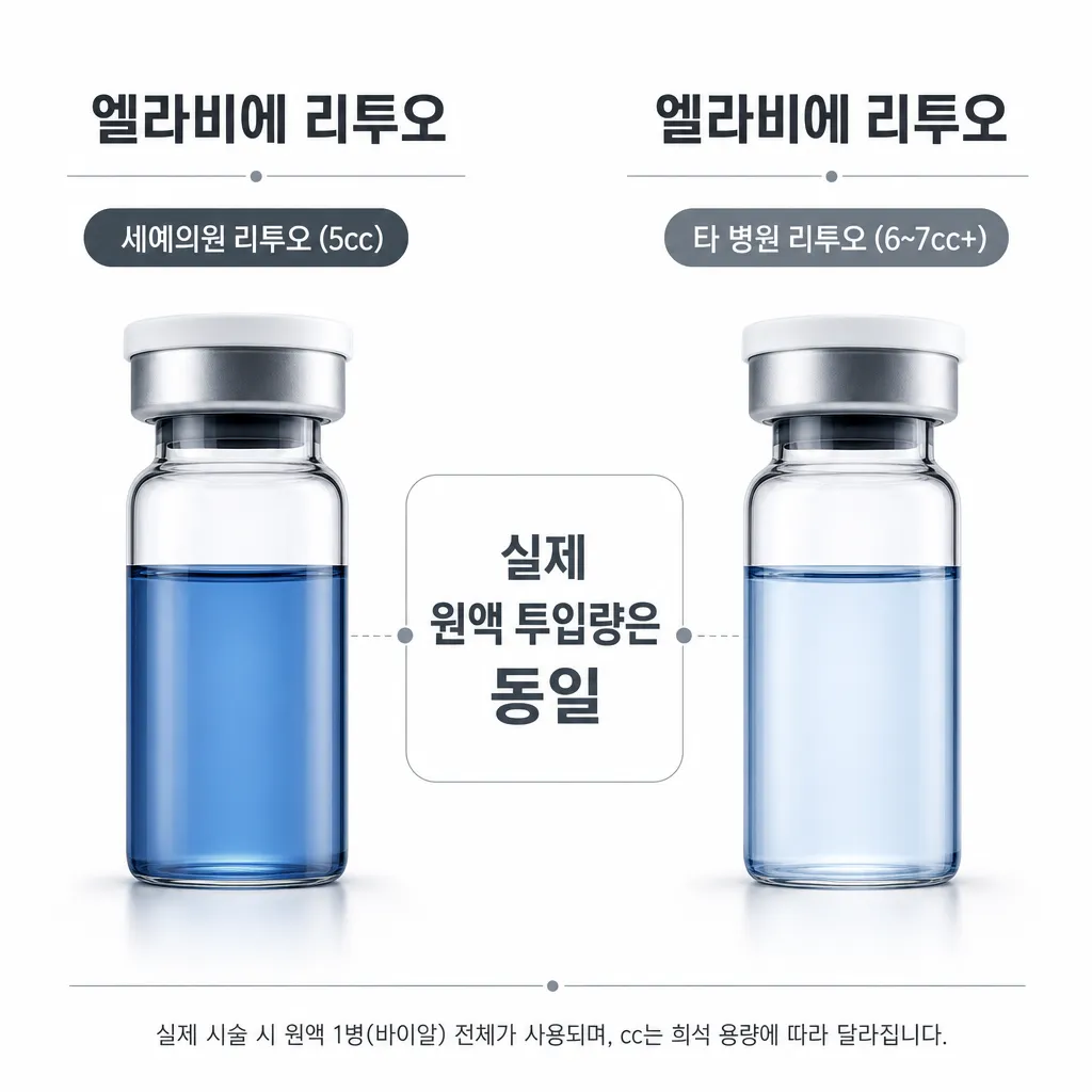 리투오-cc-용량-병원별-비교-인포그래픽.webp