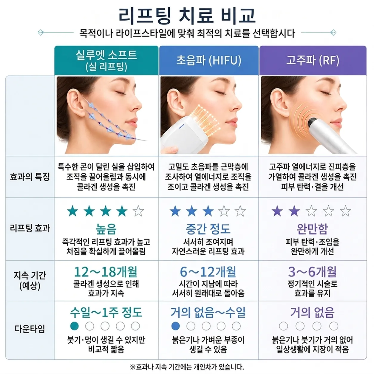 리프팅 효과별 비교.webp