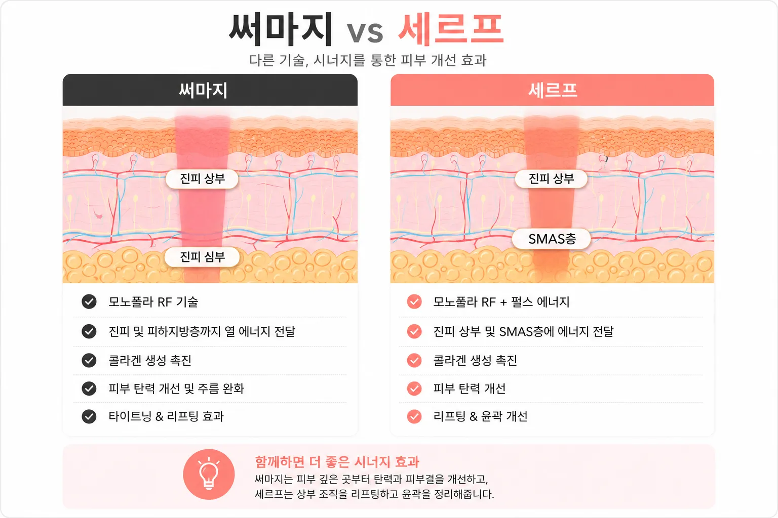 세르프·써마지-고주파-리프팅-원리.webp