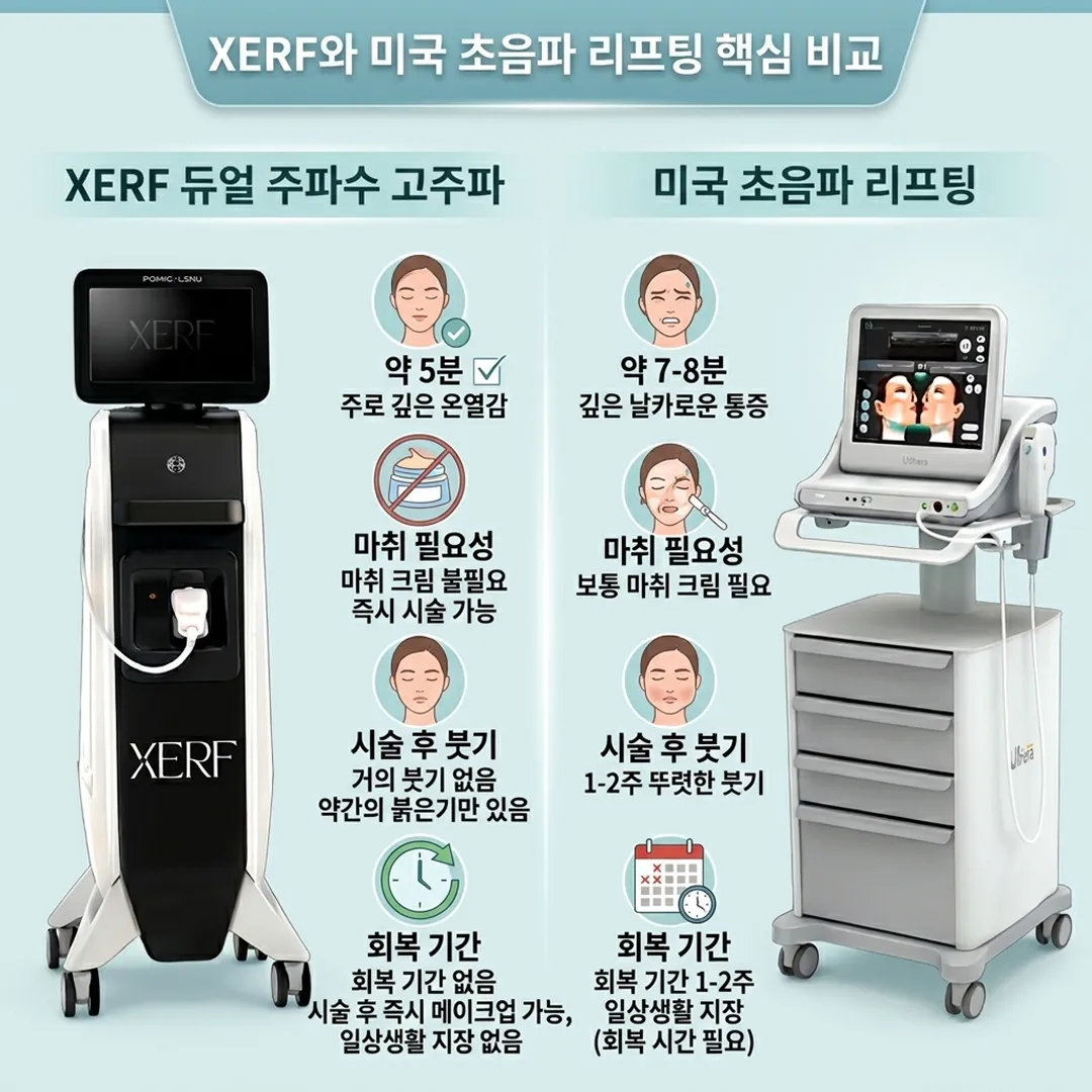 세르프와 미국 초음파 리프팅 비교