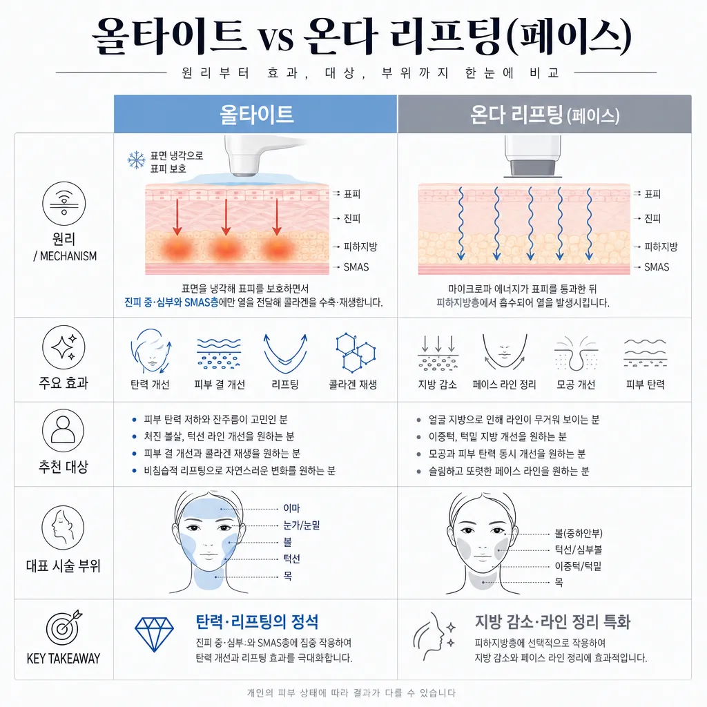 세예의원-리프팅-상담-및-시술-장면.webp