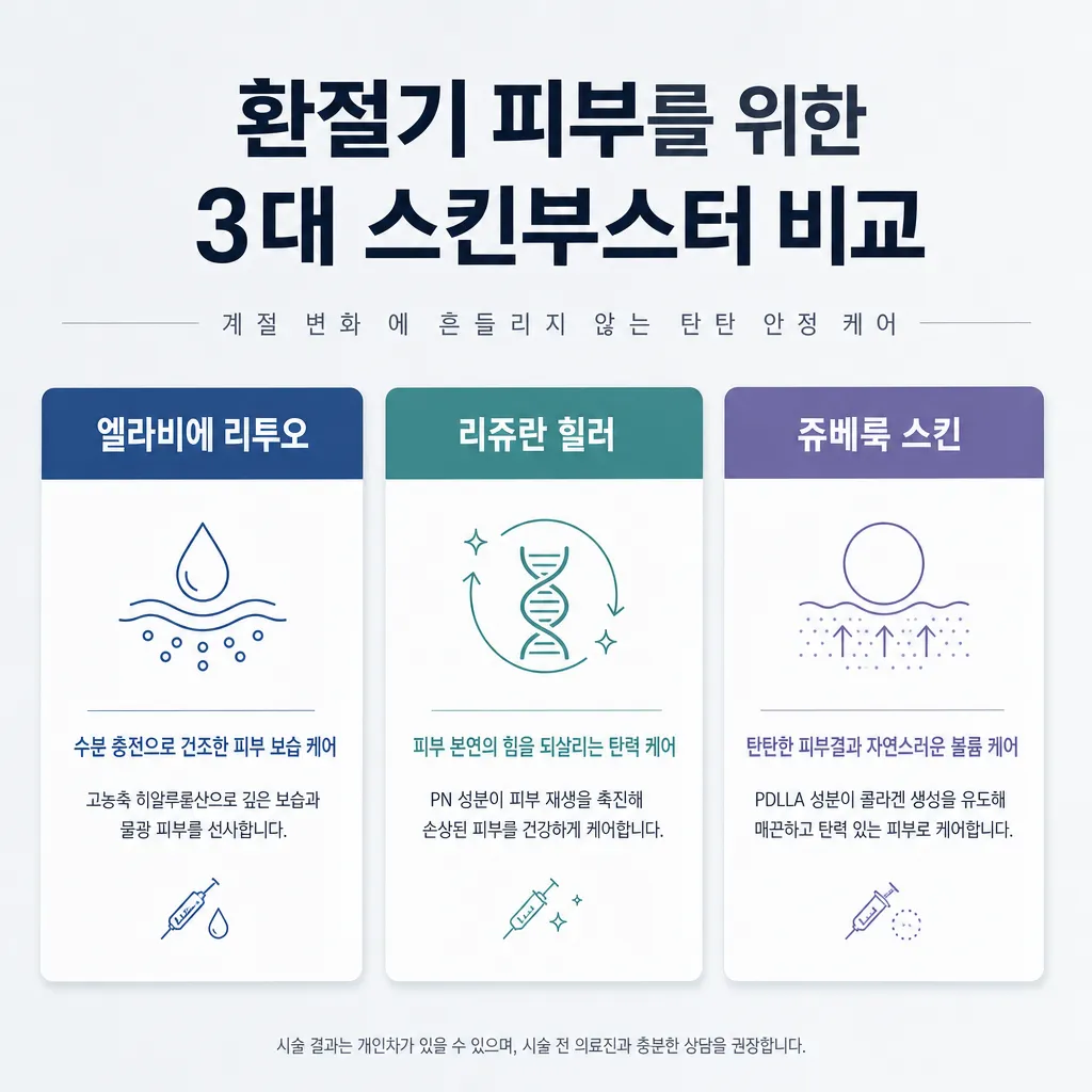 세예의원-부스터-시술-강남-클리닉-장면.webp