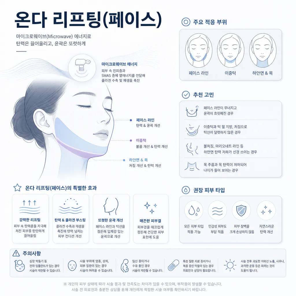 세예의원-온다리프팅-시술-장면.webp