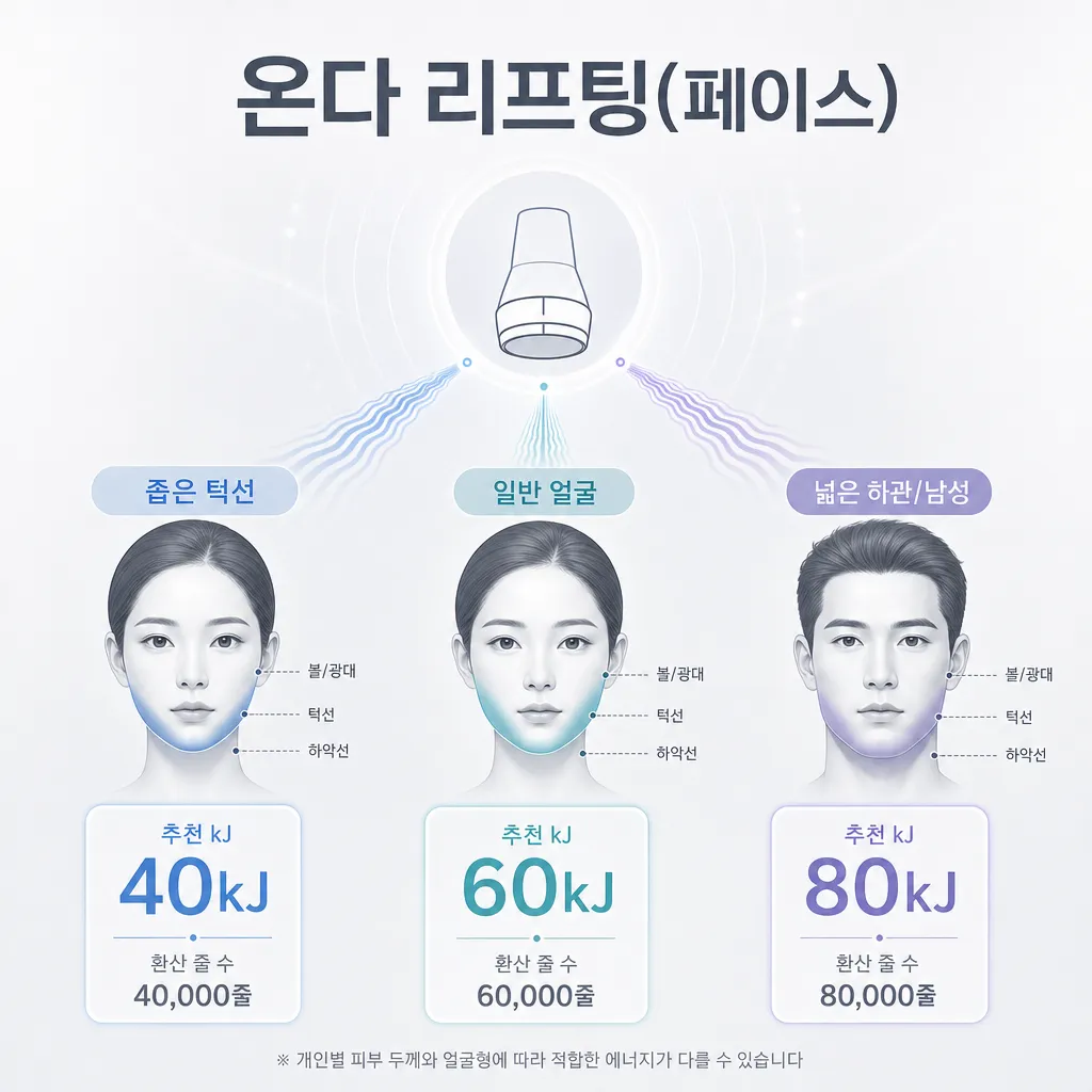 세예의원-온다리프팅-시술-풍경-강남-클리닉-청결-미니멀.webp