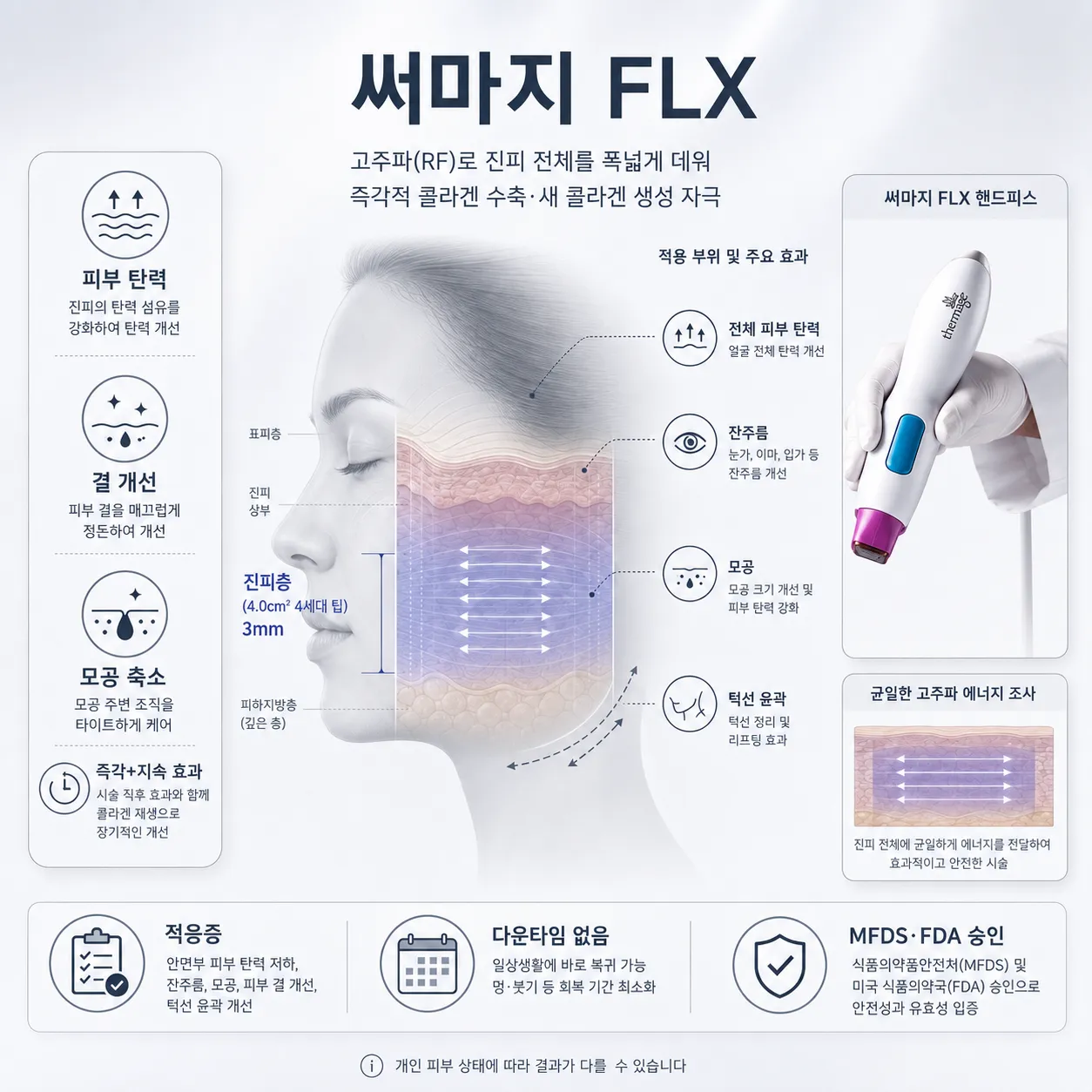 써마지원리와-효과.webp