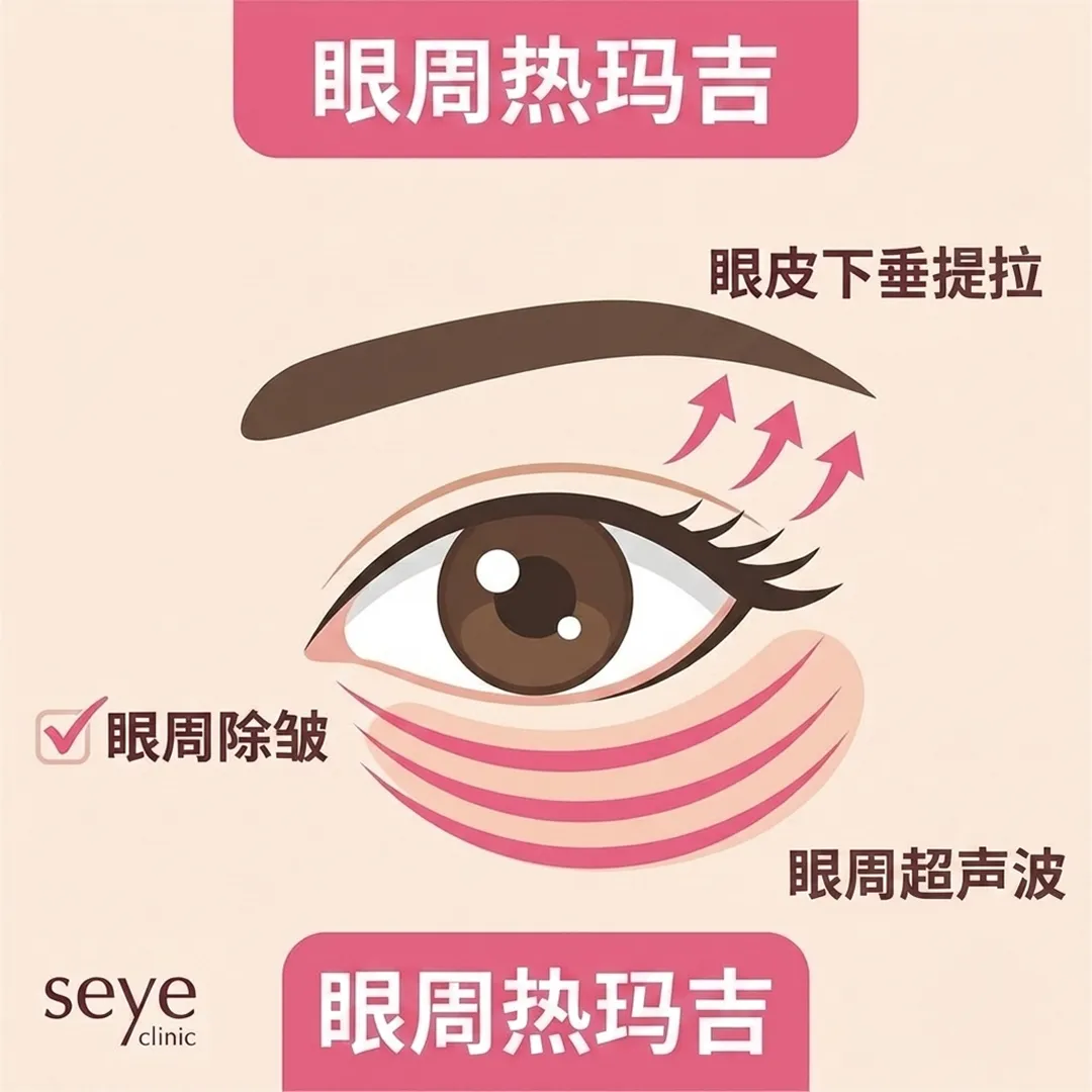 아이써마지-아이울쎄라-seye-clinic-眼周热玛吉-眼周超声波-眼皮下垂-眼周音波-zh-cn.webp