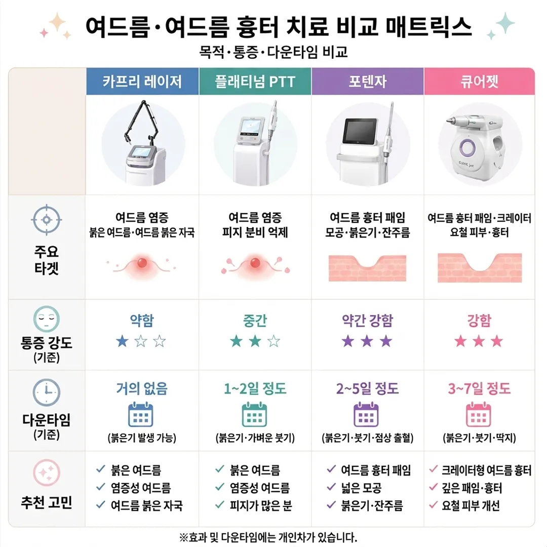 여드름 흉터 치료 비교.webp