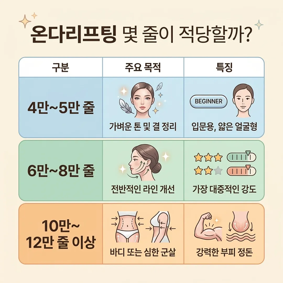 온다리프팅 줄수 추천