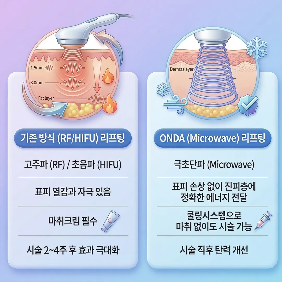 온다리프팅 차이
