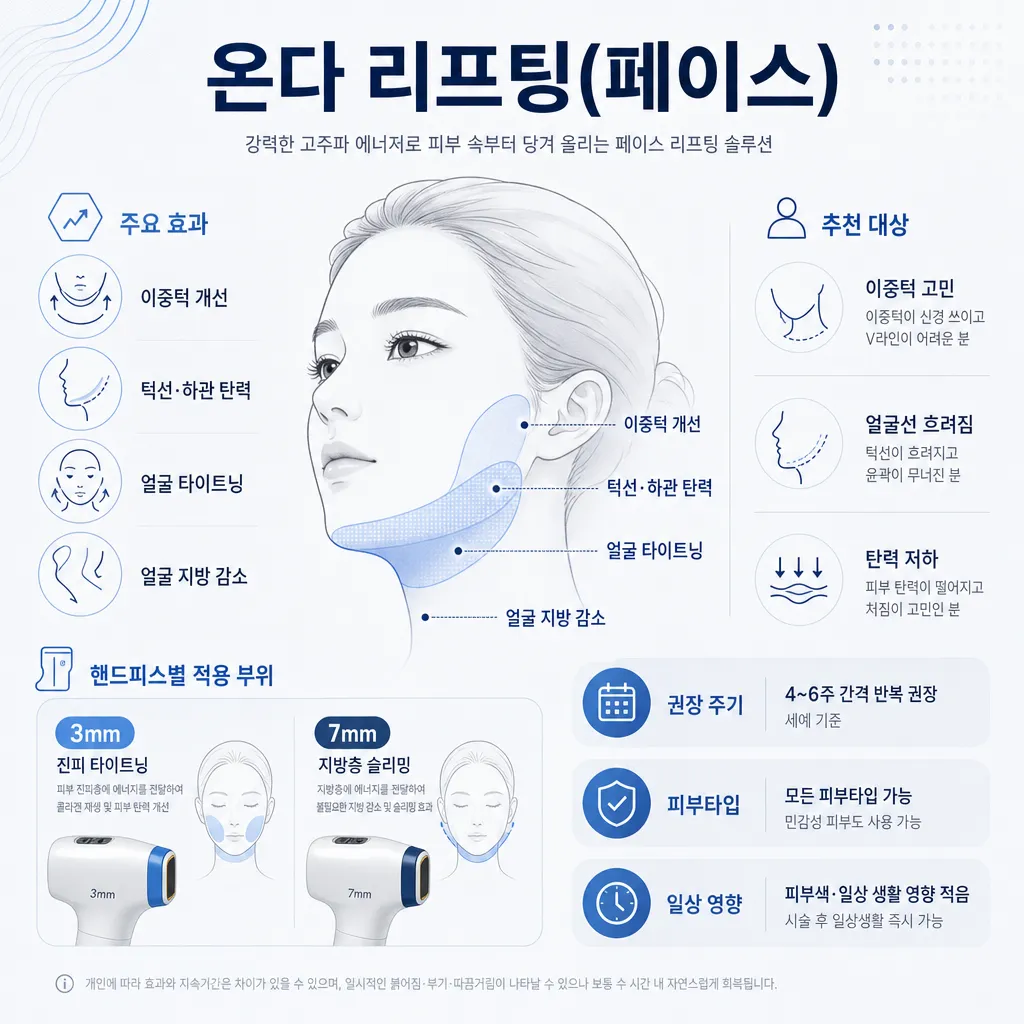 온다-리프팅-적응증과-추천-대상-정리.webp