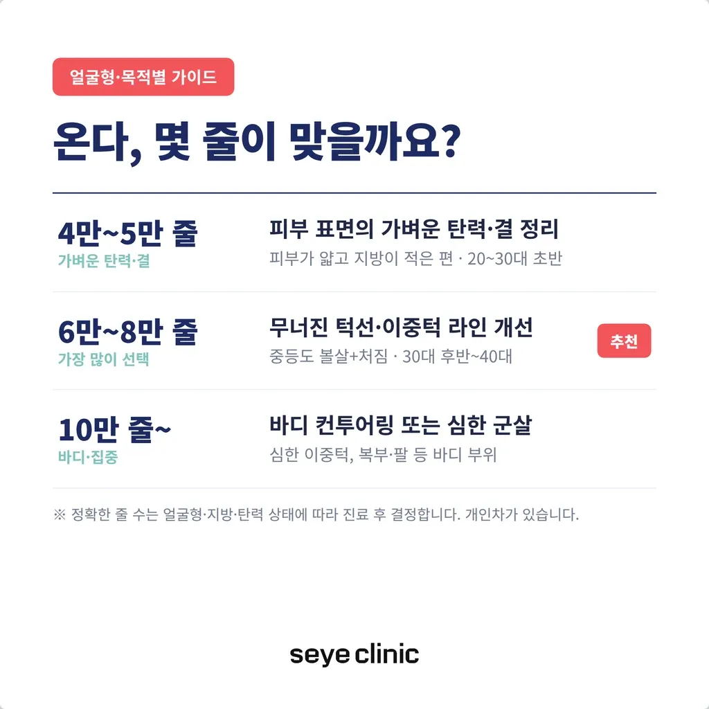 온다-몇-줄이-맞을까-얼굴형-목적별.webp
