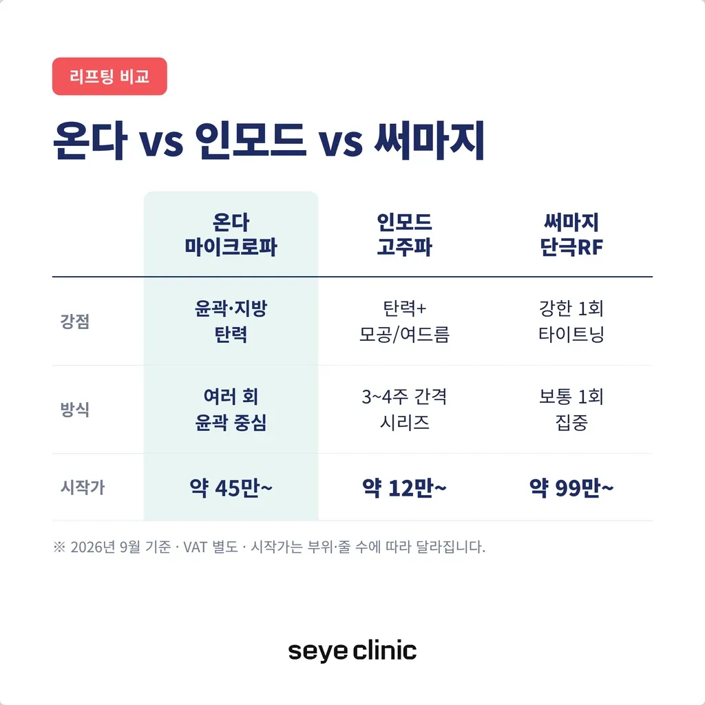 온다-vs-인모드-vs-써마지-비교.webp