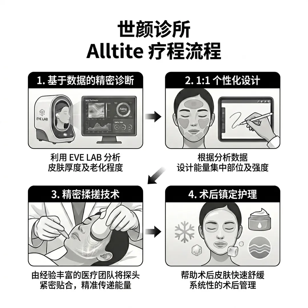 올타이트-治疗-방식-利用-EVE-LAB-分析-2-1-个性化设计-Alltite-疗程流程-zh-cn.webp