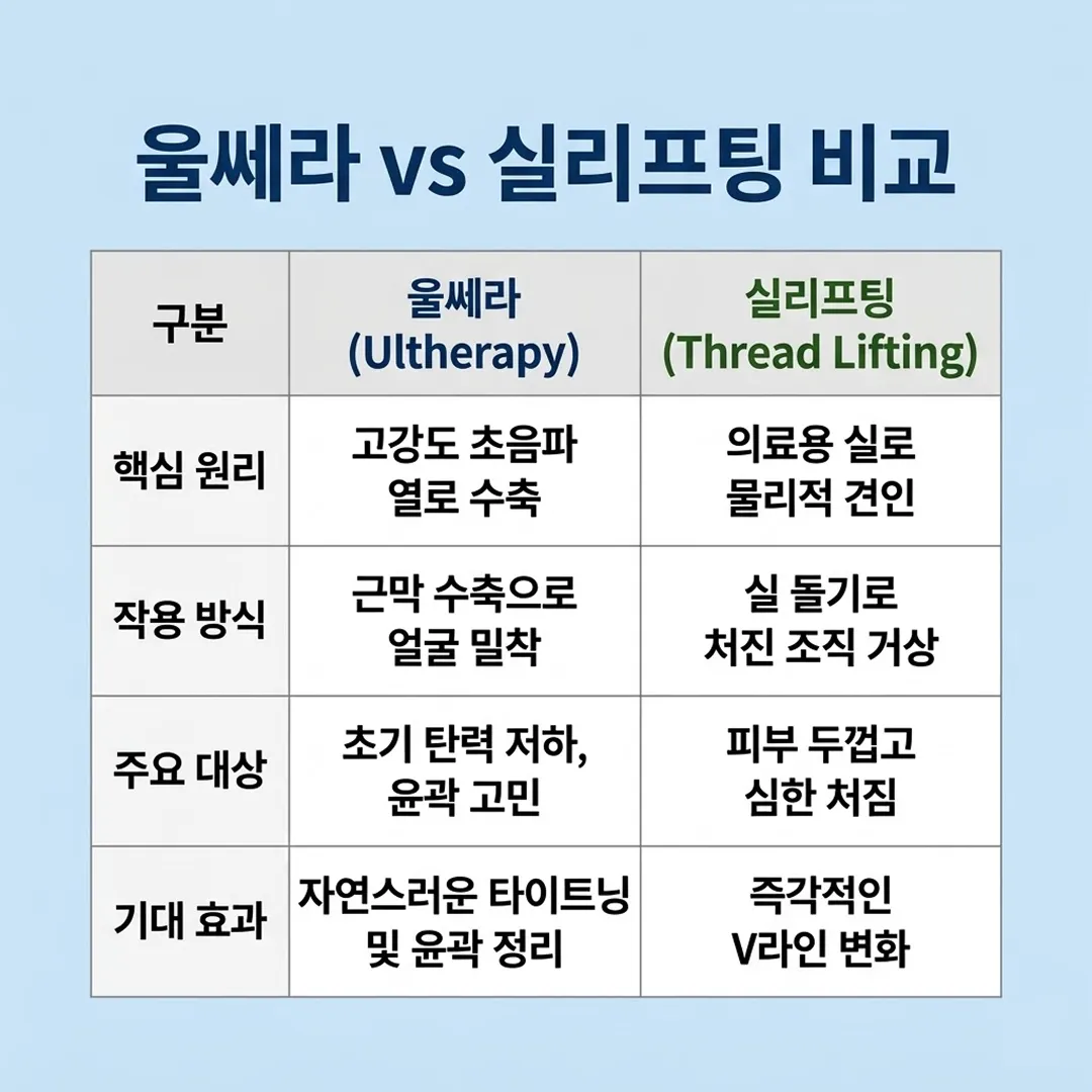 울쎄라 실리프팅 비교.webp