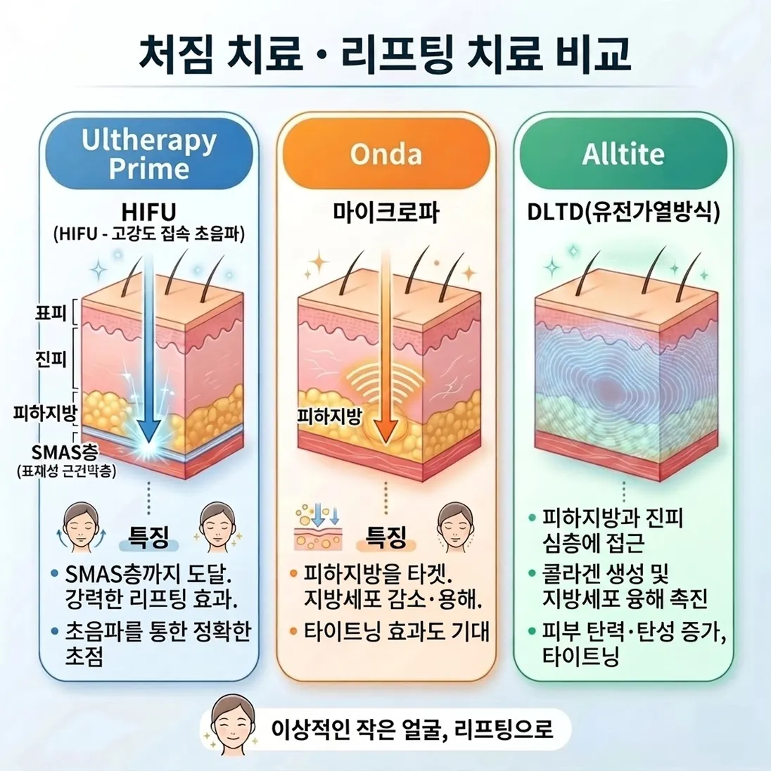 울쎄라,-온다,-올타이트-원리-분석_2.webp