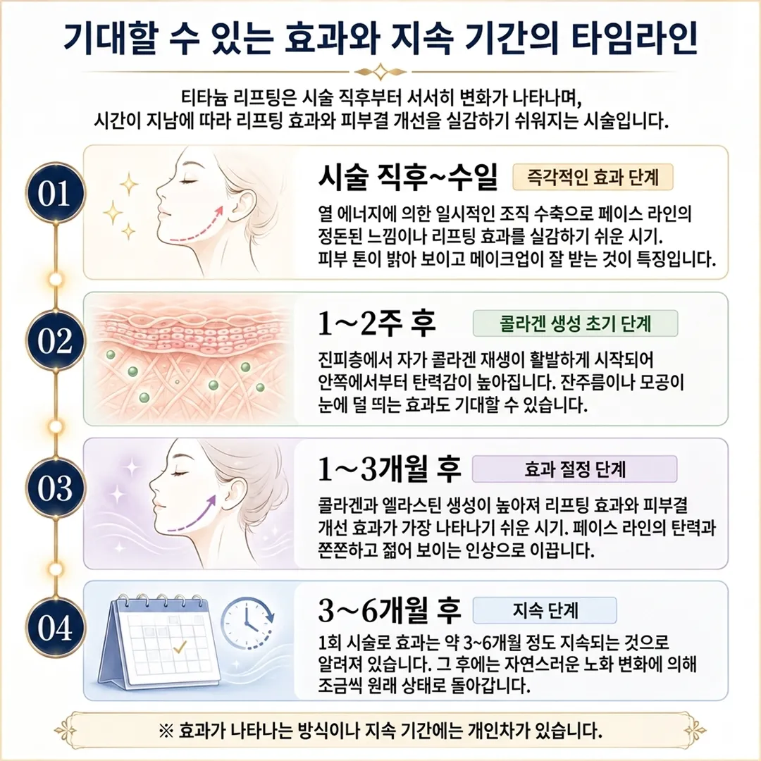 티타늄 리프팅 시술 효과 기간.webp