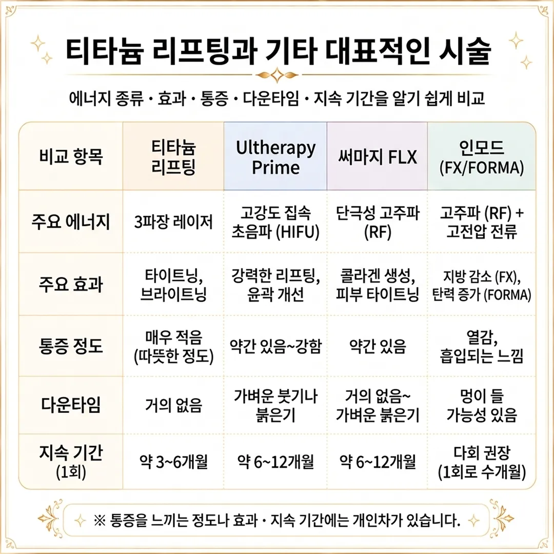 티타늄 리프팅 지속기간 및 분석.webp