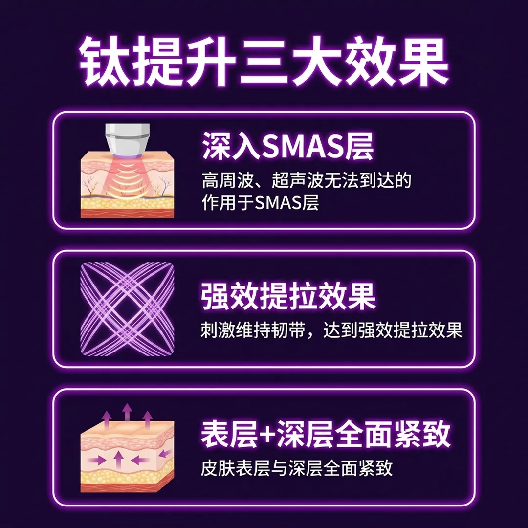 티타늄리프팅-效果-表层-深层全面紧致-刺激维持韧带，达到强效提拉效果-高周波、超声波无法到达的-皮肤表层与深层全面紧致-zh-cn.webp