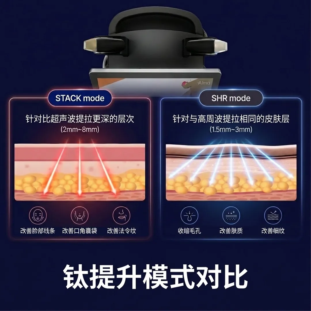 티타늄리프팅-모드-对比-1-5mm-3mm-STACK-mode-SHR-2mm-8mm-zh-cn.webp