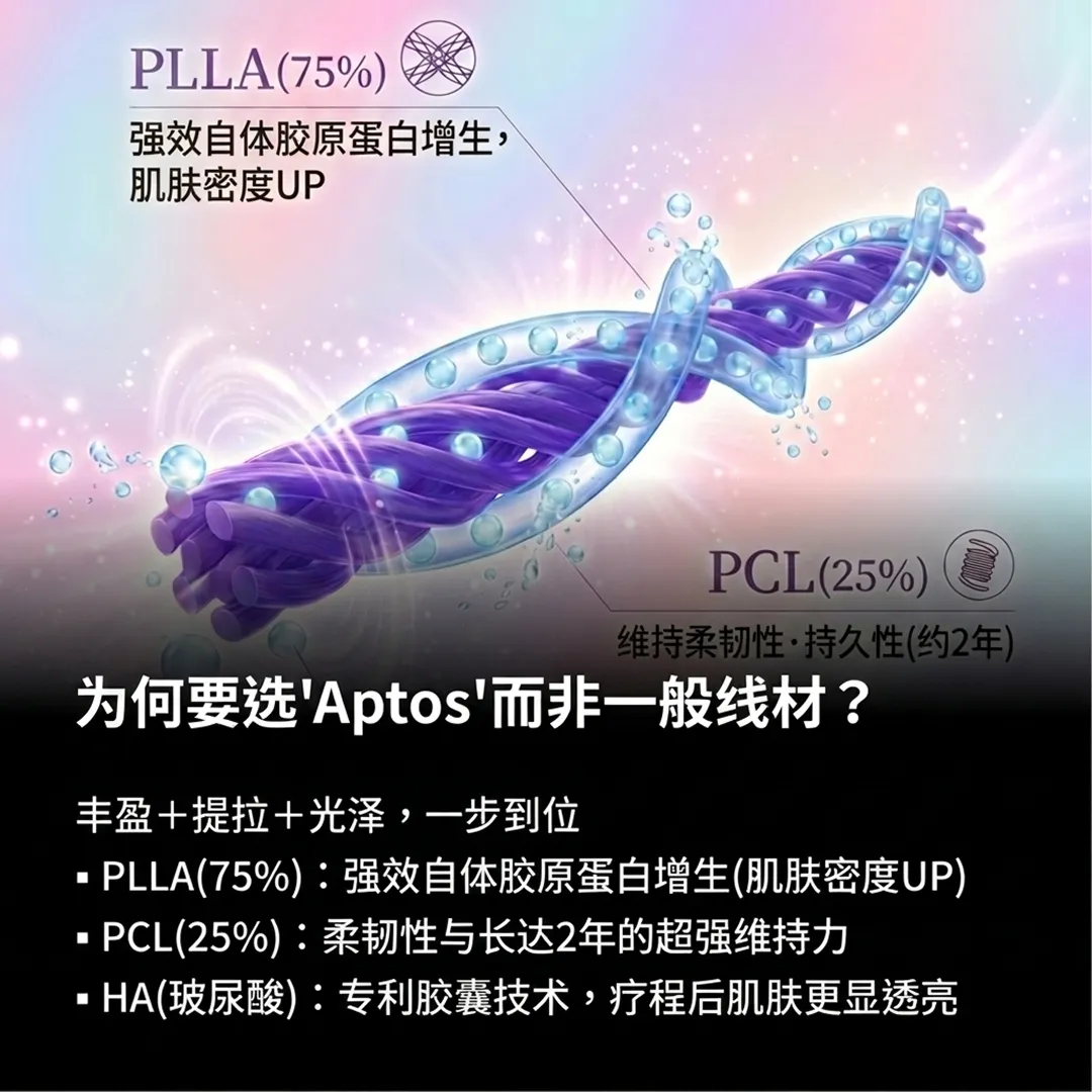1强效自体胶原蛋白增生-肌肤密度UP-维持柔韧性·持久性-约2年-为何要选Aptos而非一般线材？-PLLA-75-强效自体胶原蛋白增生-肌肤密度UP-丰盈-提拉-光泽，一步到位-zh-cn.webp