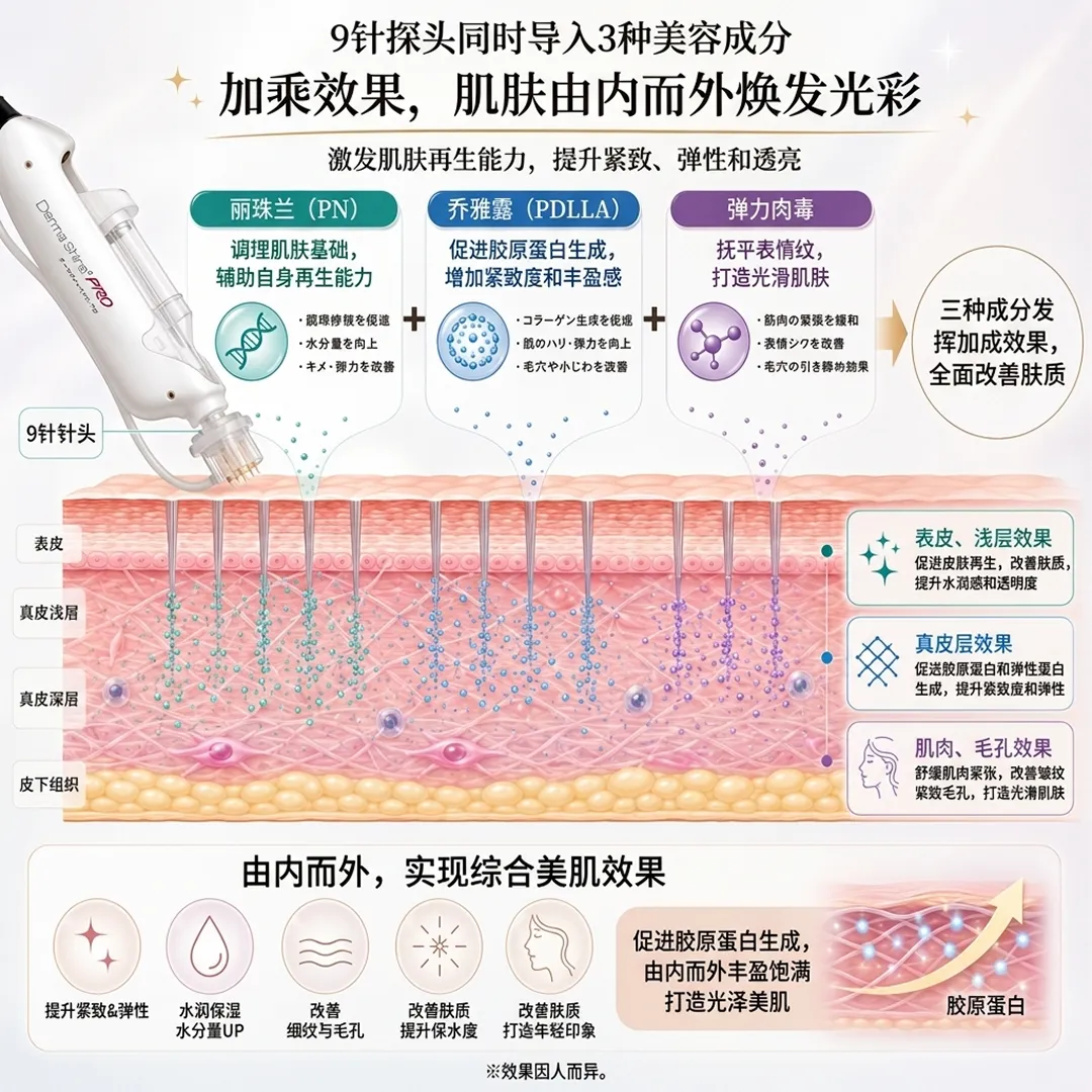 1-激发肌肤再生能力,提升紧致、弹性和透亮-乔雅露-PDLLA-丽珠兰-PN-加乘效果,肌肤由内而外焕发光彩-zh-cn.webp