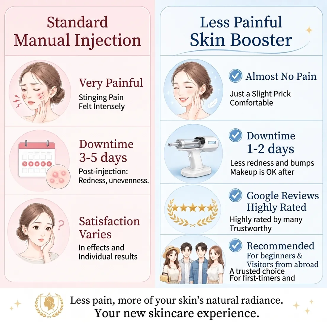 1-almost-no-pain-manual-injection-felt-intensely-stinging-en-1.webp