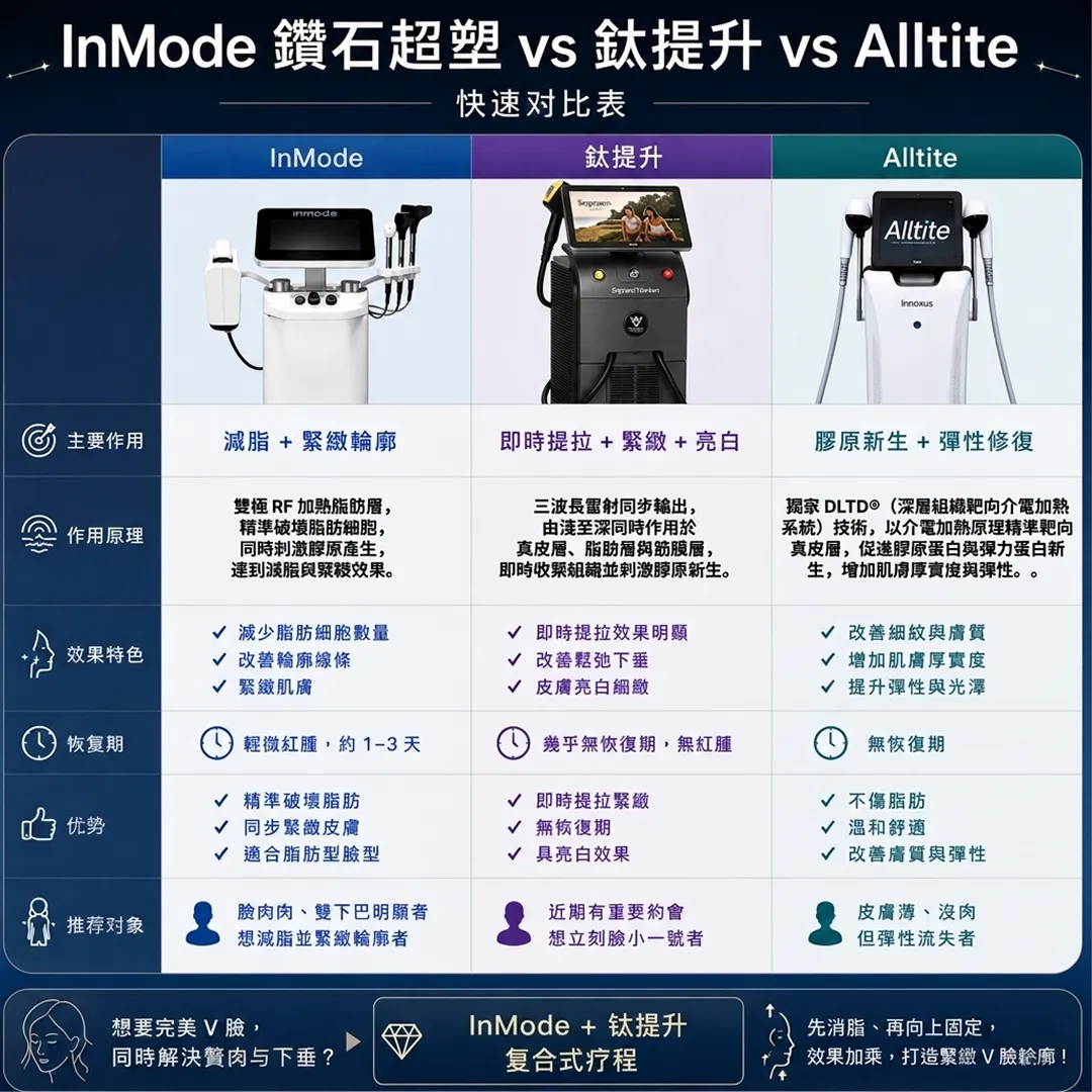 1InMode-鈦提升-Alltite-vs-钛提升-即时提拉-原理-療程-快速對比表-推薦對象-zh-cn.webp
