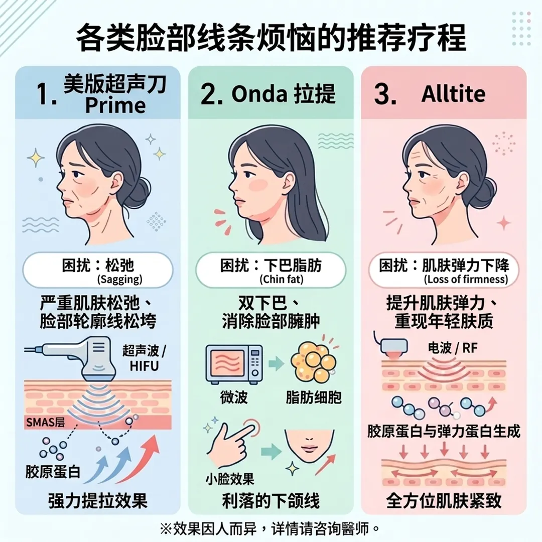 2Alltite-困扰-肌肤弹力下降-Loss-of-firmness-2-Onda-zh-cn.webp