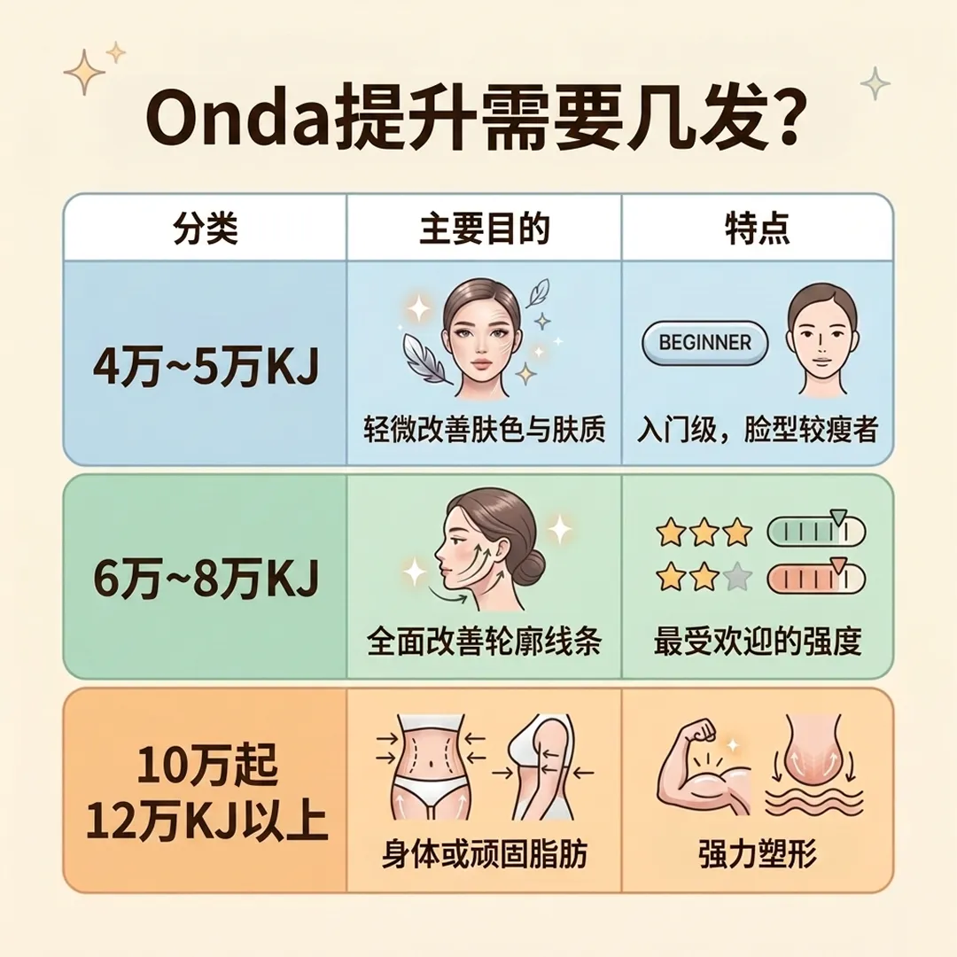 2ONDA提升需要几发.webp