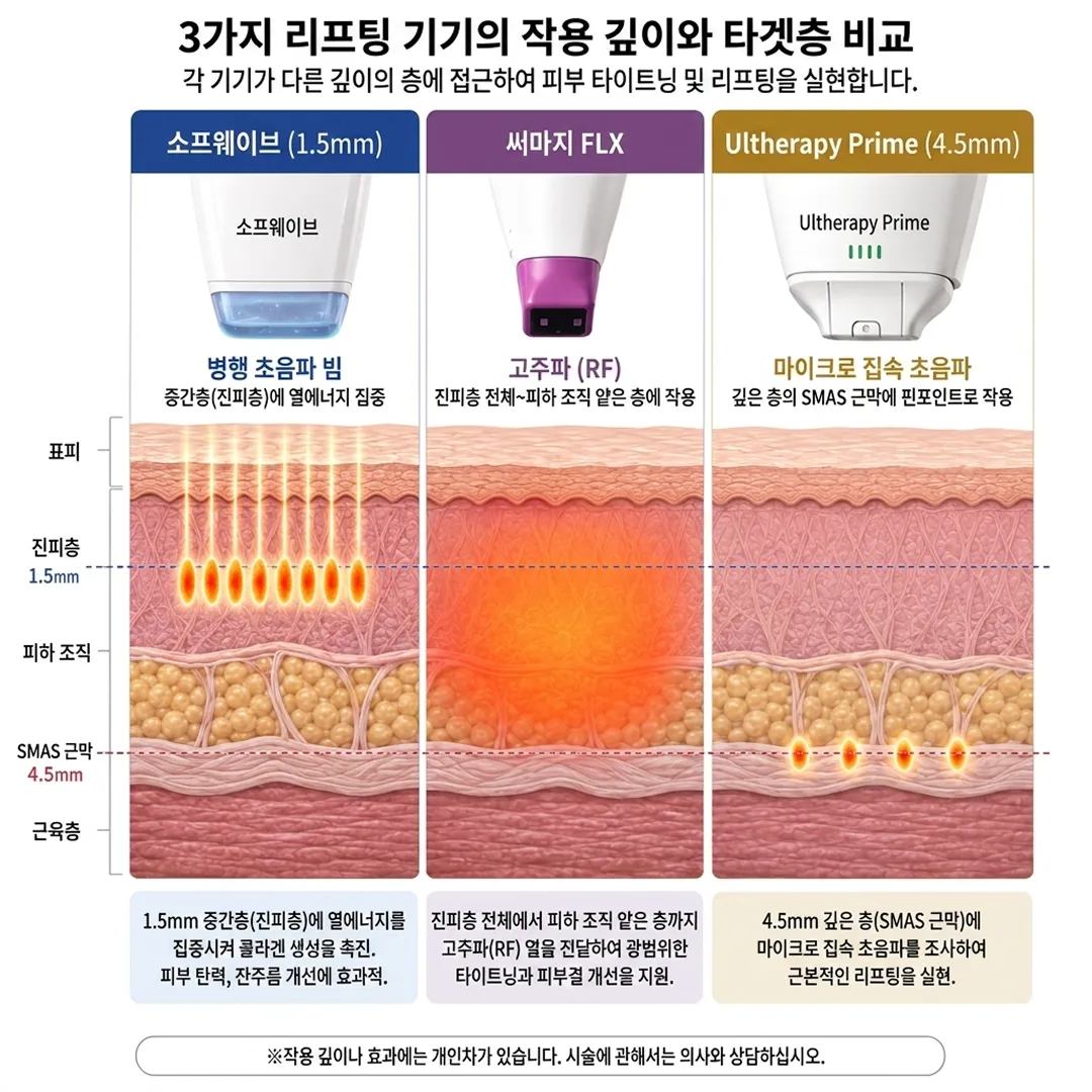 3가지 리프팅 비교.webp