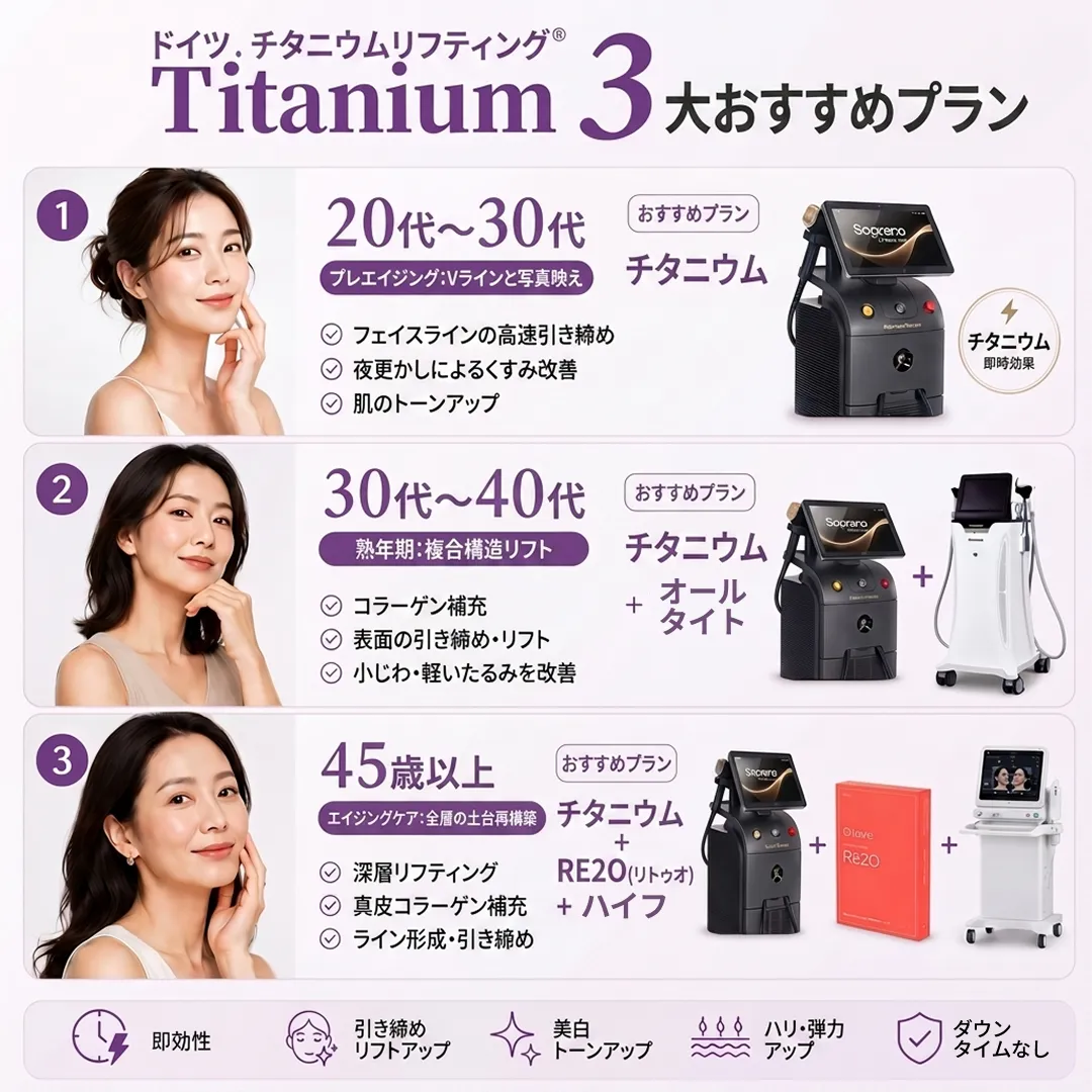 3大おすすめプラン-ドイツ-チタニウムリフティング-2.webp