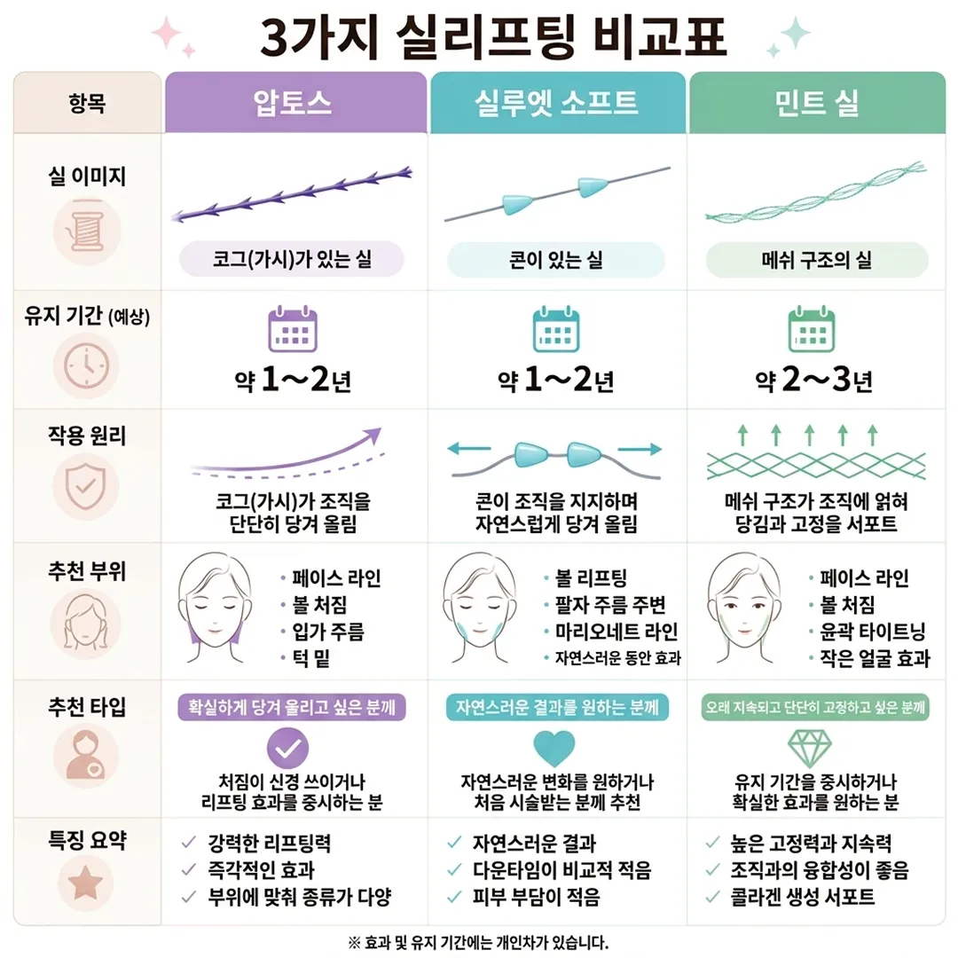 3대 실리프팅 종류 및 비교.webp